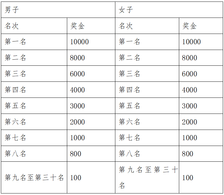 2025重慶萬(wàn)州環(huán)湖馬拉松(賽事規(guī)程)（4）