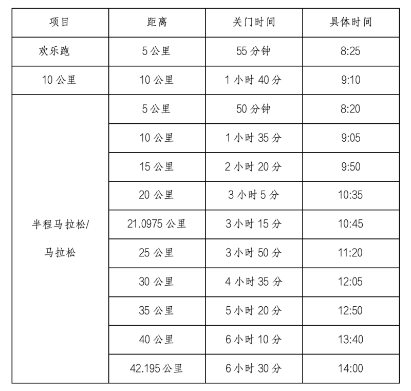 2025張家界武陵源馬拉松(賽事規(guī)程)