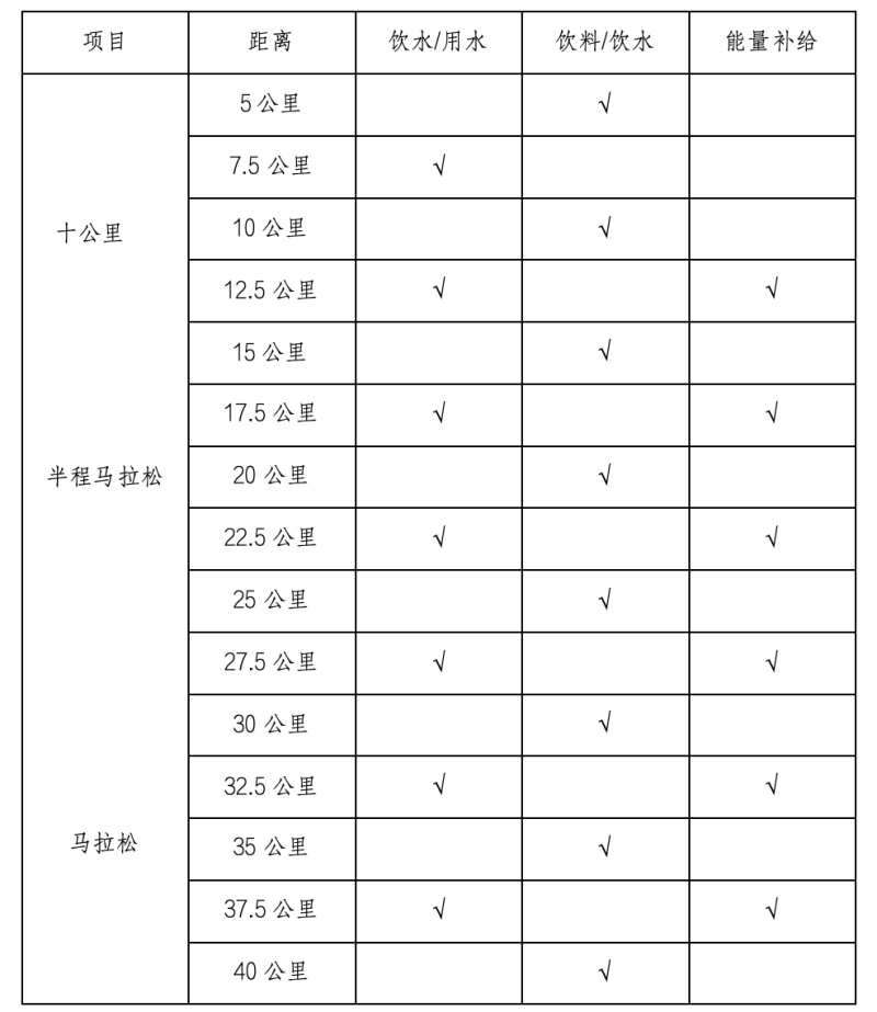 2025張家界武陵源馬拉松(賽事規(guī)程)（2）