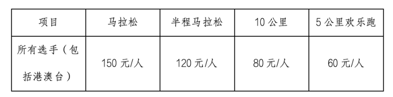 2025張家界武陵源馬拉松(賽事規(guī)程)（3）