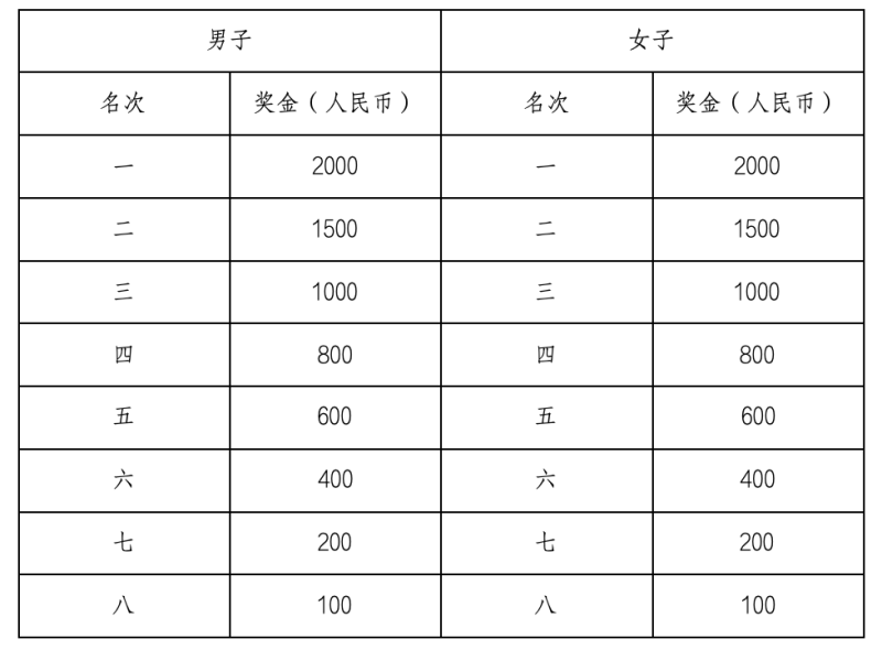 2025張家界武陵源馬拉松(賽事規(guī)程)（6）