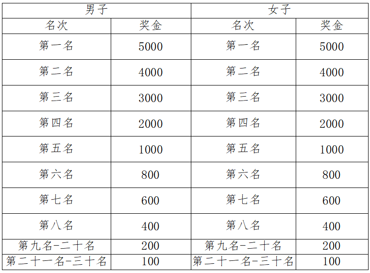 2025“滋味鹽邊?羊肉米線”半程馬拉松暨跑遍四川（鹽邊站）(賽事規(guī)程)（3）