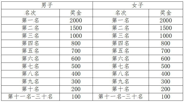 2025“滋味鹽邊?羊肉米線”半程馬拉松暨跑遍四川（鹽邊站）(賽事規(guī)程)（4）