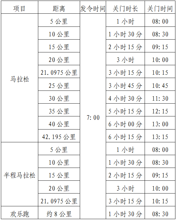 2025咸寧馬拉松(賽事規(guī)程)
