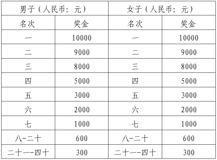 2025咸寧馬拉松(賽事規(guī)程)（4）