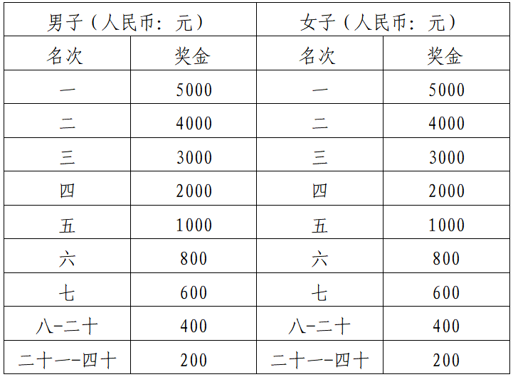 2025咸寧馬拉松(賽事規(guī)程)（5）