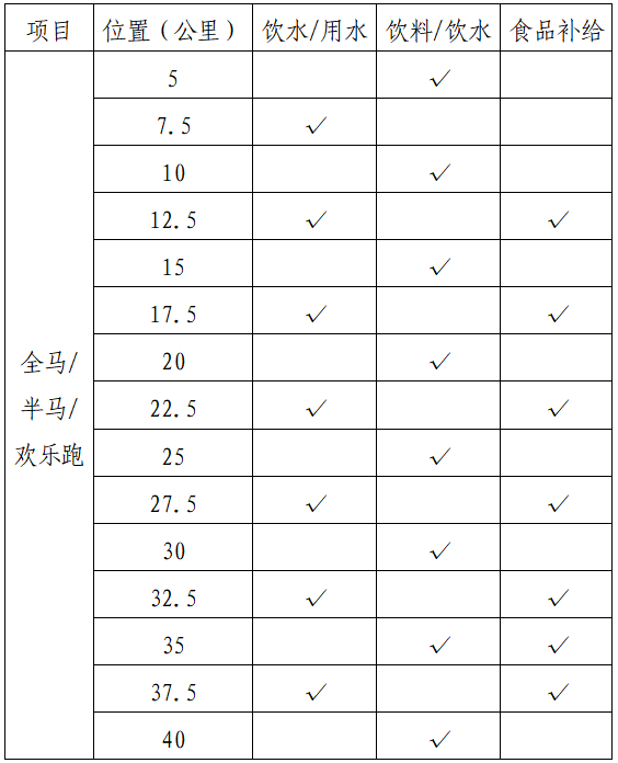 2025咸寧馬拉松(賽事規(guī)程)（2）