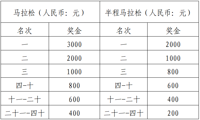 2025咸寧馬拉松(賽事規(guī)程)（7）