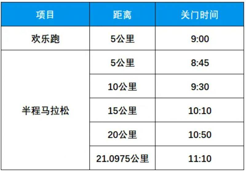 2025樂清半程馬拉松競賽規(guī)程（獎金+路線）（2）