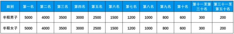 2025樂清半程馬拉松競賽規(guī)程（獎金+路線）（3）