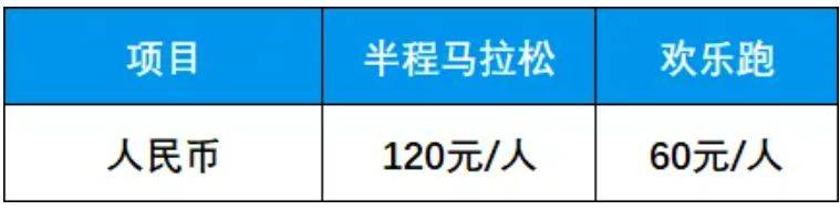 2025樂清半程馬拉松競賽規(guī)程（獎金+路線）