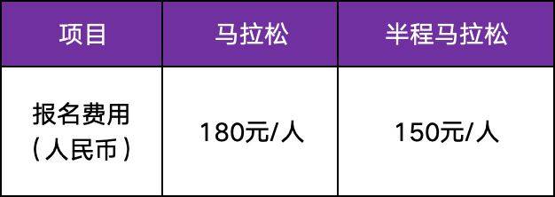 寧波馬拉松2025報名日期是幾號？