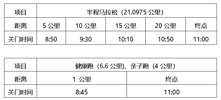 2025金漪湖浙江半程馬拉松團(tuán)體賽競(jìng)賽規(guī)程