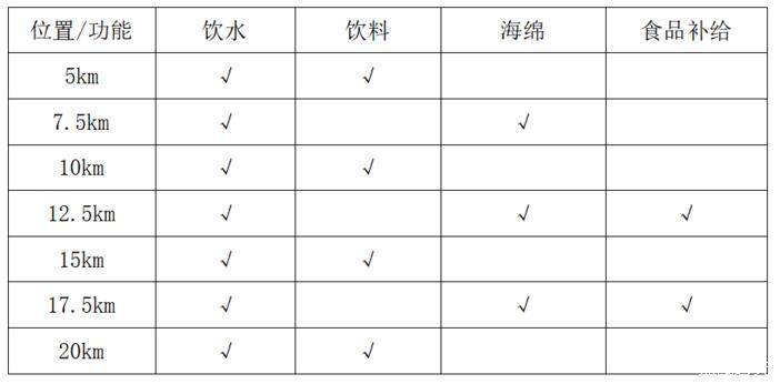 2025南昌鄱陽(yáng)湖半程馬拉松競(jìng)賽規(guī)程（2）