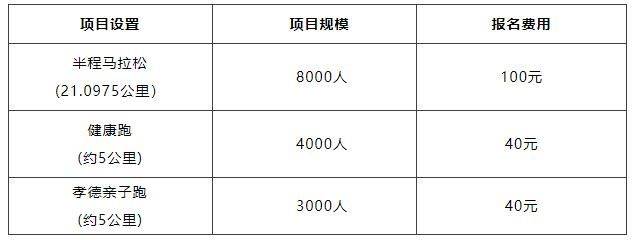 2025年紹興上虞半程馬拉松比賽安排