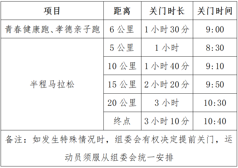 2025紹興·上虞半程馬拉松(賽事規(guī)程)