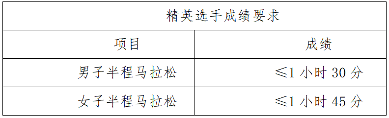 2025紹興·上虞半程馬拉松(賽事規(guī)程)（3）