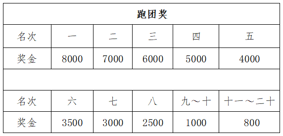 2025紹興·上虞半程馬拉松(賽事規(guī)程)（7）