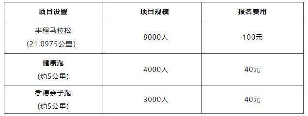 2025年紹興上虞半程馬拉松比賽規(guī)程