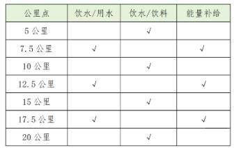 2025年紹興上虞半程馬拉松競賽辦法（2）