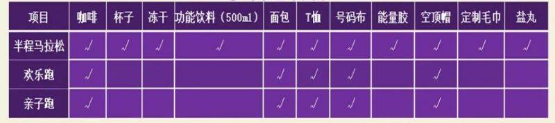 2025保山咖啡半程馬拉松領(lǐng)物指南（時(shí)間+地點(diǎn)+流程）