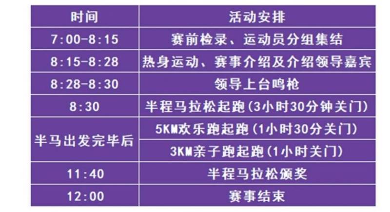 2025保山咖啡半程馬拉松幾點(diǎn)開始？幾點(diǎn)結(jié)束？