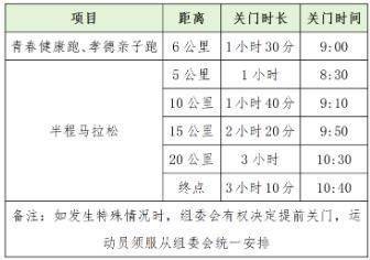 2025年紹興上虞半程馬拉松關(guān)門(mén)時(shí)間及距離
