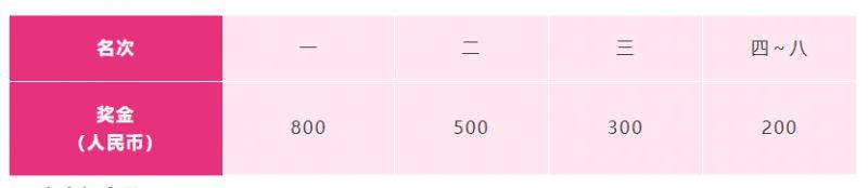 2025南京溧水半程馬拉松競(jìng)賽規(guī)程(4) 2025南京溧水半程馬拉松競(jìng)賽規(guī)程(4)