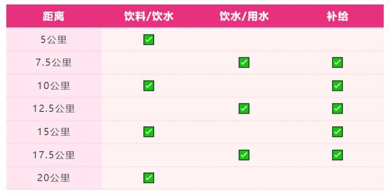 2025南京溧水半程馬拉松競(jìng)賽規(guī)程(2) 2025南京溧水半程馬拉松競(jìng)賽規(guī)程(2)