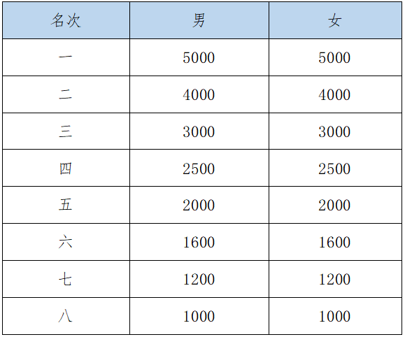 2025合川半程馬拉松(賽事規(guī)程)(3) 2025合川半程馬拉松(賽事規(guī)程)(3)