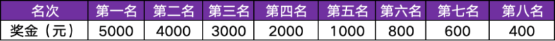 2025寧波馬拉松(賽事規(guī)程)(4) 2025寧波馬拉松(賽事規(guī)程)(4)