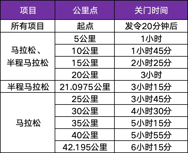 2025寧波馬拉松(賽事規(guī)程)(2) 2025寧波馬拉松(賽事規(guī)程)(2)