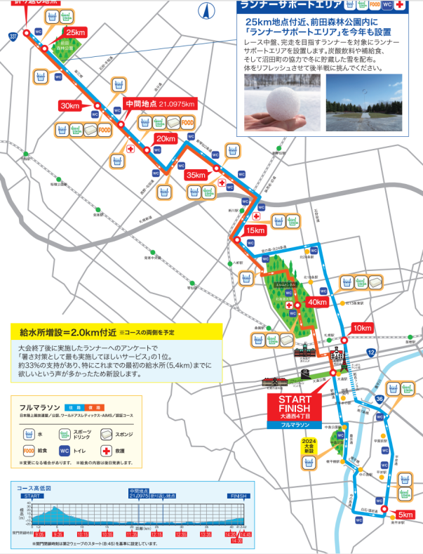 2025年北海道馬拉松(賽事規(guī)程)（4）