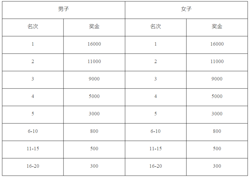 2025上海靜安半程馬拉松(賽事規(guī)程)(3) 2025上海靜安半程馬拉松(賽事規(guī)程)(3)