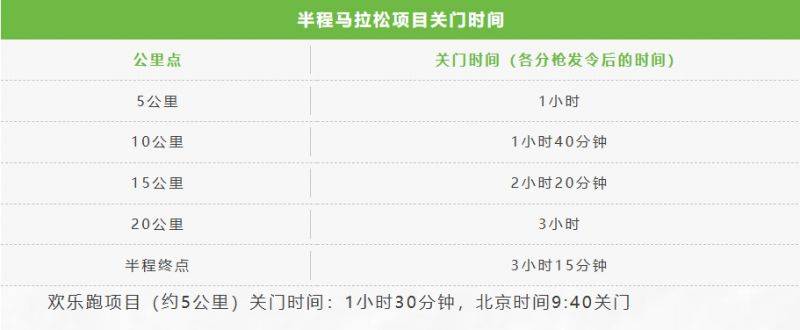 2025揚州鑒真半程馬拉松競賽規(guī)程(2) 2025揚州鑒真半程馬拉松競賽規(guī)程(2)