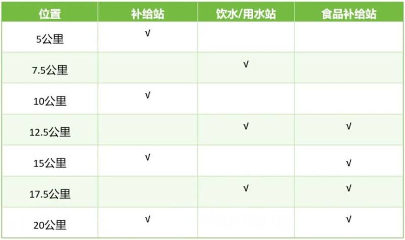 2025揚州鑒真半程馬拉松競賽規(guī)程(3) 2025揚州鑒真半程馬拉松競賽規(guī)程(3)