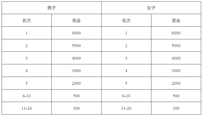 2025蘇州太湖數(shù)字半程馬拉松(賽事規(guī)程)（3）