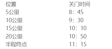 2025蘇州太湖數(shù)字半程馬拉松關(guān)門時間+距離 2025蘇州太湖數(shù)字半程馬拉松關(guān)門時間+距離