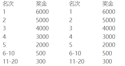 2025蘇州太湖數(shù)字半程馬拉松獎勵辦法