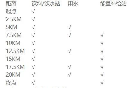 2025蘇州太湖數(shù)字半程馬拉松舉辦時間(2) 2025蘇州太湖數(shù)字半程馬拉松舉辦時間(2)