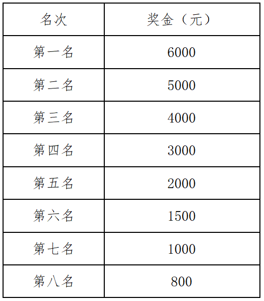 2025溫州龍灣半程馬拉松(賽事規(guī)程)(5) 2025溫州龍灣半程馬拉松(賽事規(guī)程)(5)