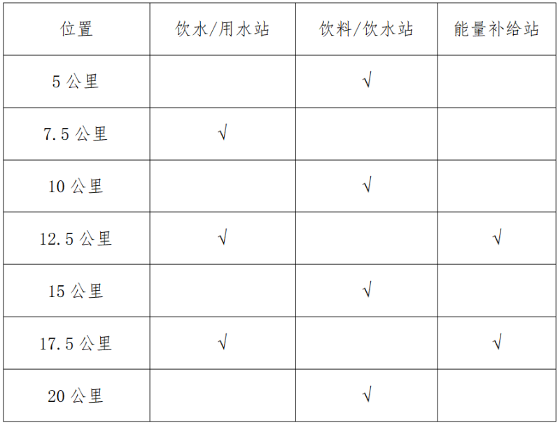 2025溫州龍灣半程馬拉松(賽事規(guī)程)(2) 2025溫州龍灣半程馬拉松(賽事規(guī)程)(2)