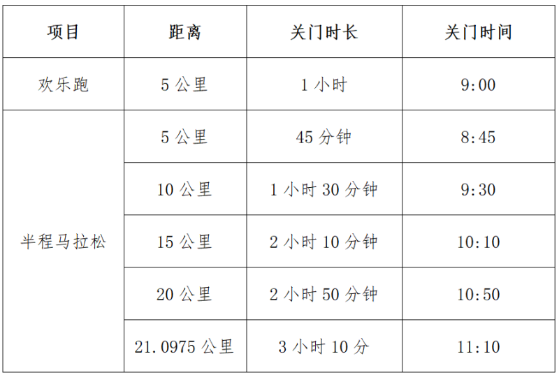 2025溫州龍灣半程馬拉松(賽事規(guī)程) 2025溫州龍灣半程馬拉松(賽事規(guī)程)