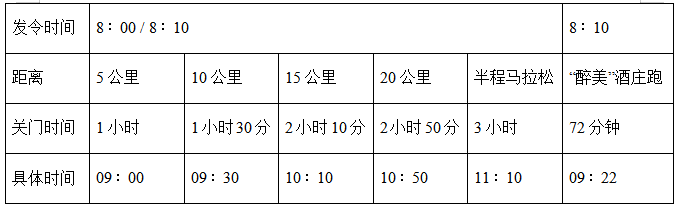 2025寧夏賀蘭山東麓葡萄酒產(chǎn)區(qū)半程馬拉松路跑雙季賽(花季賽)(賽事規(guī)程) 2025寧夏賀蘭山東麓葡萄酒產(chǎn)區(qū)半程馬拉松路跑雙季賽(花季賽)(賽事規(guī)程)