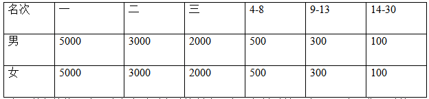 2025寧夏賀蘭山東麓葡萄酒產(chǎn)區(qū)半程馬拉松路跑雙季賽(花季賽)(賽事規(guī)程)(2) 2025寧夏賀蘭山東麓葡萄酒產(chǎn)區(qū)半程馬拉松路跑雙季賽(花季賽)(賽事規(guī)程)(2)