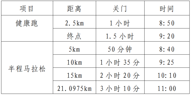 2025青島西海岸半程馬拉松(賽事規(guī)程)（2）