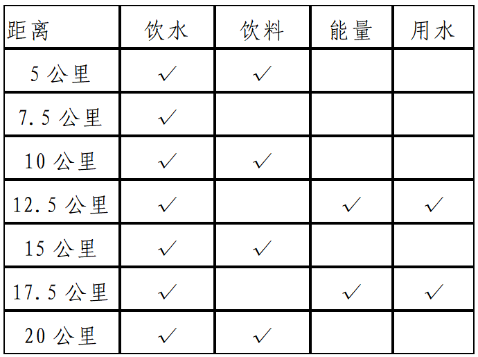 2025青島西海岸半程馬拉松(賽事規(guī)程)（3）
