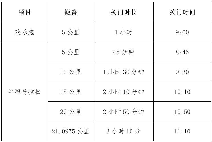 2025溫州龍灣半程馬拉松競賽規(guī)程(規(guī)則+獎(jiǎng)金+參賽) 2025溫州龍灣半程馬拉松競賽規(guī)程(規(guī)則+獎(jiǎng)金+參賽)