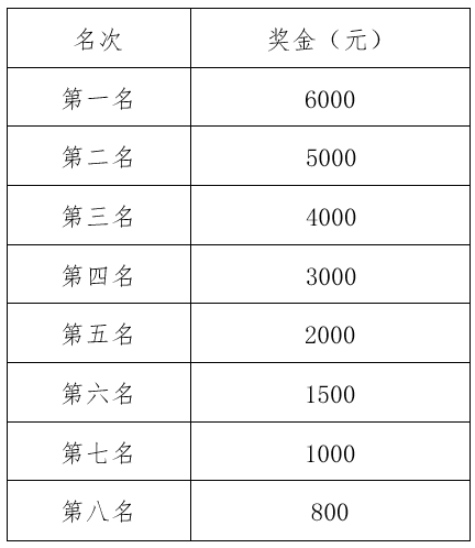 2025溫州龍灣半程馬拉松競賽規(guī)程(規(guī)則+獎(jiǎng)金+參賽)(4) 2025溫州龍灣半程馬拉松競賽規(guī)程(規(guī)則+獎(jiǎng)金+參賽)(4)