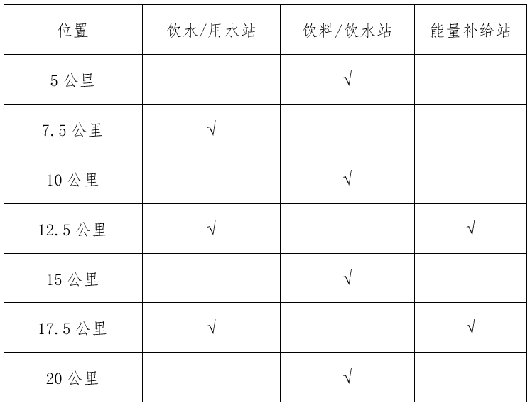 2025溫州龍灣半程馬拉松計時辦法(2) 2025溫州龍灣半程馬拉松計時辦法(2)